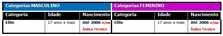 Brasileiro de XCO: chegamos ou passamos do limite nas pistas? - USE IQ