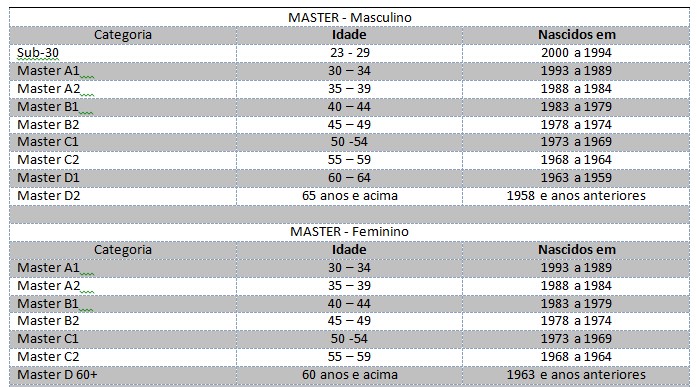 Categorias de base do Ska Brasil se apresentam para temporada 2023 – Jornal  RMC